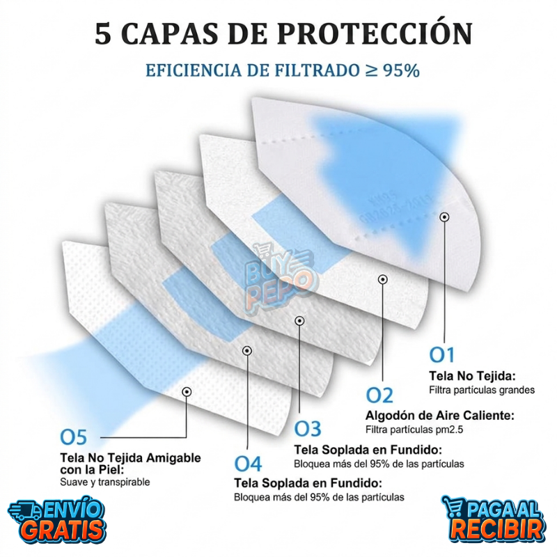 WinterShield™ ❄️ - Mascarillas KN95 protectoras 😷